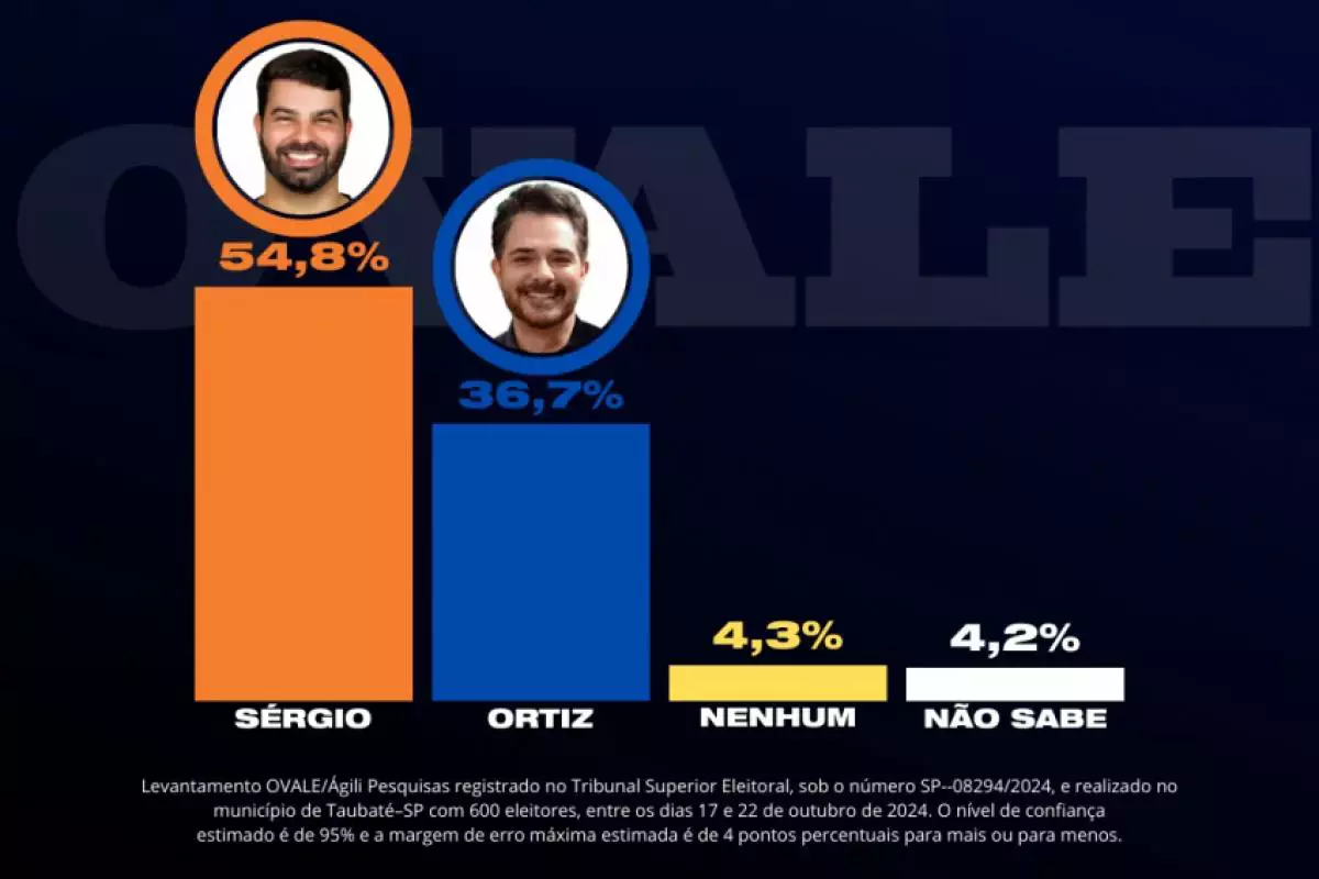 Agili Pesquisas