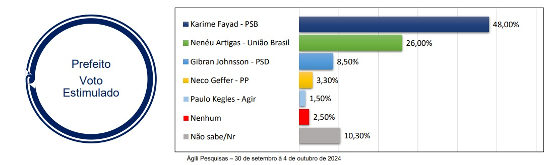 Agili Pesquisas