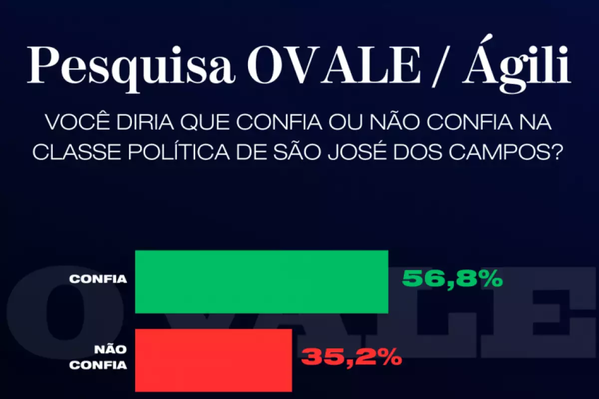 São José dos Campos