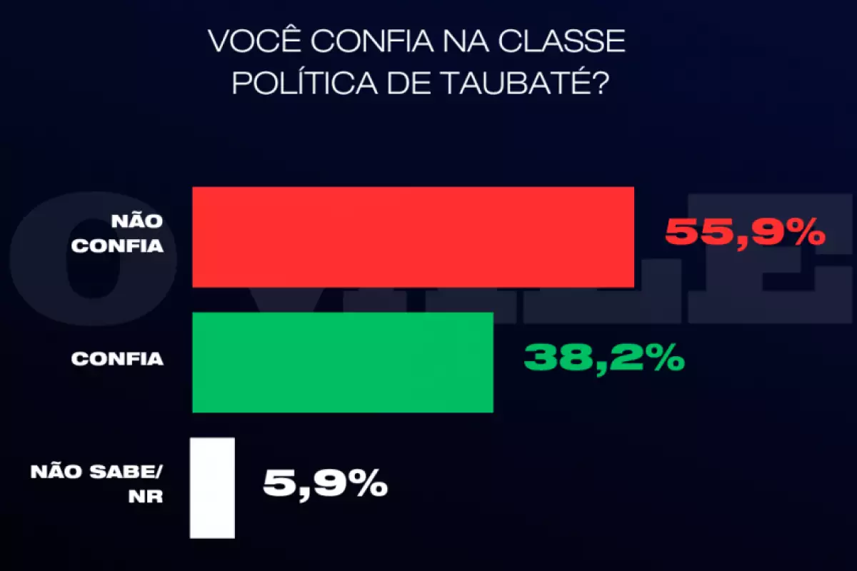 Agili Pesquisas